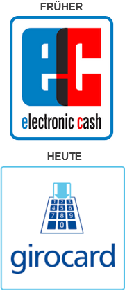 Logos von EC und girocard